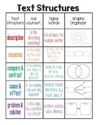 Text Structures Anchor Chart Poster