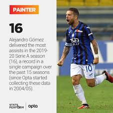Información, fotos y videos en milenio. Optapaolo On Twitter 16 Alejandro Gomez Delivered The Most Assists In The 2019 20 Seriea Season 16 A Record In A Single Campaign Over The Past 15 Seasons Since Opta Started Collecting