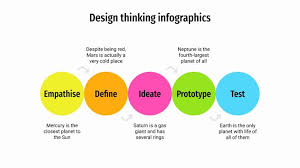 design thinking infographics google