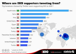 The Countries Where Isis Finds Support In Two Charts