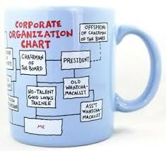 Details About Vtg 1986 Hallmark Mug Office Corporate Organization Chart Humor Funny Coffee Tea