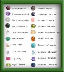 Birthstone Jewelry Natural Birthstones Chart Zodiac