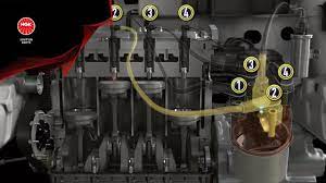 Ignition coil adalah alat atau komponen yang bertanggung jawab dalam penaikan tegangan aki dari 12 volt hingga 20 kv. Ignition Cable Youtube