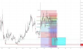 Gntusdt Charts And Quotes Tradingview