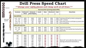 Drill Bit Speed Chart For Steel Drill Bit Speed Chart For Steel