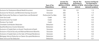 major tax expenditures in 2019
