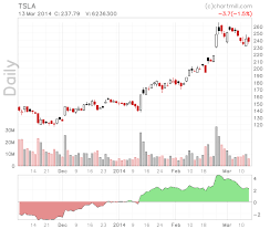 Mansfield Relative Strength Chartmill Com