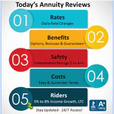 Gainbridge is a modern insurance agency that allows individuals to purchase annuities through a annuity company reviews. Fixed Index Annuity Rates Fia Index Annuities Rates April 2021