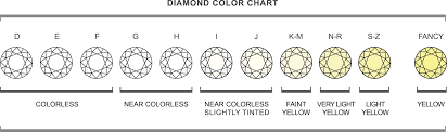Diamond Jewelry Color Chart In 2019 Diamond Chart Colored