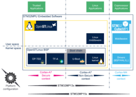 u boot overview stm32mpu