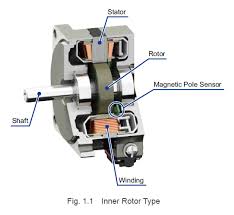 types of brushless motors