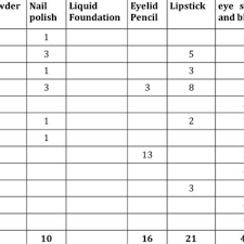 pdf endocrine disruptors and additives