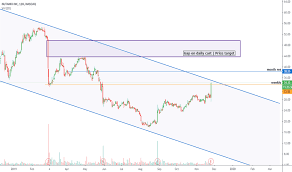 Ntnx Stock Price And Chart Nasdaq Ntnx Tradingview