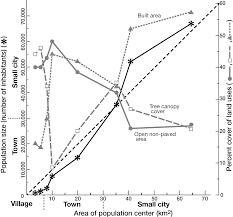 Town Patterns Processes Change Part I Towns Ecology