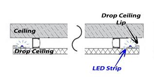 How To Position Your Led Strip Lights