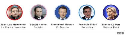 French Election Explained In Five Charts Bbc News