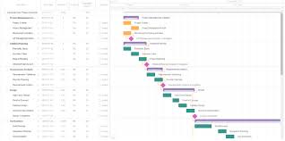 Gantt Charts How Do They Help In Project Management