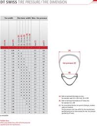 Dt Swiss Tire Pressure Tire Dimension Guide Given A Tire