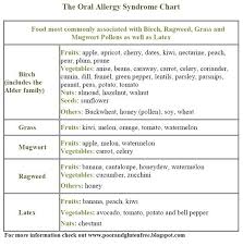 Oral Allergy Syndrome Oral Allergy Syndrome Common Food