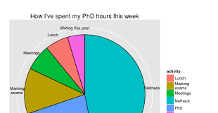 Mathematical Coffee Ggpie Pie Graphs In Ggplot2