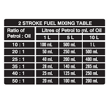 Powerfit 200ml Semi Synthetic 2 Stroke Oil