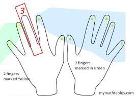 three steps fingers 9 times table