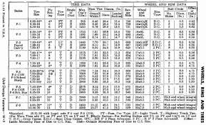 Ford F250 Bolt Pattern Chart Pattern Ford Chart