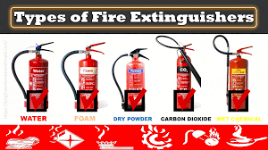 types of fire extinguishers explained