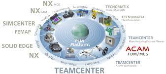 Teamcenter plm is a secure, versatile system that combines people and processes using various silos to organise workflow and develop successful products. Siemens Digital Industries Software Plm Losungen