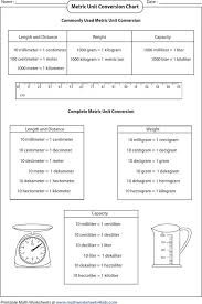 Download Basic Metric Unit Conversion Chart 1 For Free