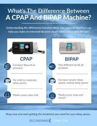 cpap and bipap machine