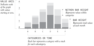Stacked Bar Chart Chart Types Flowingdata