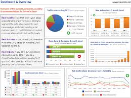 Strategic Tactical Dashboards Best Practices Examples