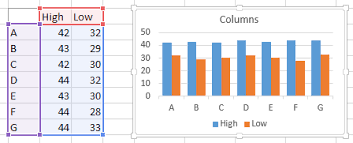floating bars in excel charts peltier