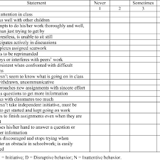 Student Engagement Observation Checklist Download