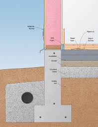 foundation insulation options for a