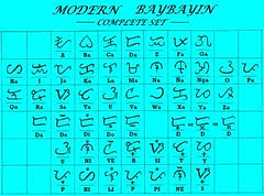 Modern Baybayin Chart Final Version Modern Baybayin 2011