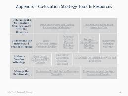 Making the best template format choice is way to your template success. Executive Summary 64 Of Organizations Engage In Some Form Of Data Center Co Location Services But Over 77 Of Do Not Outsource The Entire Data Center Ppt Download