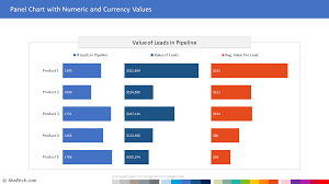 Bar Panel Chart With Numeric And Currency Values Powerpoint