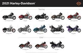 which harley davidson motorcycle is