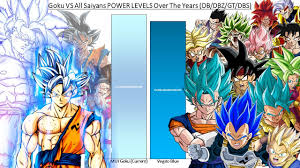 goku vs all saiyans power levels over