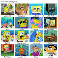 Spongebob Chart Tumblr