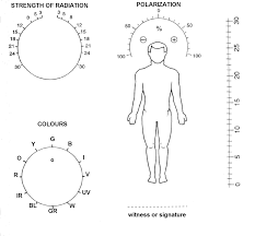 Pendulum Dowsing Charts Parapsychology Body Chakras