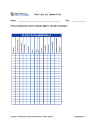 Fillable Online Place Value And Decimal Chart Name Date