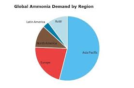 Ammonia 2019 World Market Outlook And Forecast Up To 2028