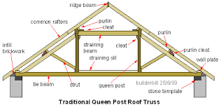 glossary definition common rafter