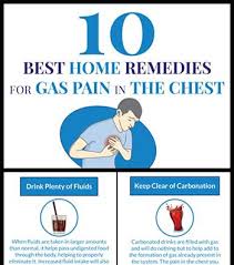 gas pain in the chest infographic