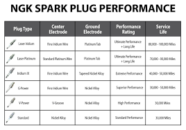 Spark Plug Comparison Chart Www Bedowntowndaytona Com