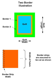 Quilters Paradise Making Quilting Simpler Border Calculator