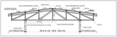 what is truss components of truss